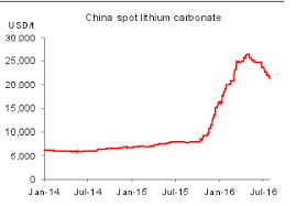 lithium boom ii and cobalt boom ii are coming soon seeking