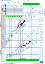 Boys Chart Height Andweight Text International Coalition