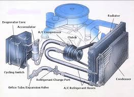 Aircond kdang2 ade bau busok tak tau mn dtg. Sistem Aircond Kereta Acs Car Service Pakar Aircond Kereta