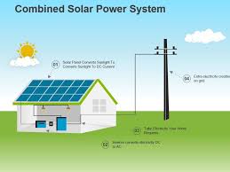Solar power is a relatively simple way to produce energy, but the components and processes are if you'd like to visualize this process, see our solar energy diagram or the how solar power works. Solar Energy Introduction Powerpoint Presentation Slides Solar Energy Introduction Ppt Solar Energy Introduction Presentation