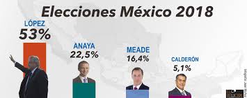 3,415 likes · 3 talking about this. Triunfo Historico Lopez Obrador Gana Las Elecciones Presidenciales En Mexico