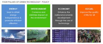 Malaysian green technology and climate change centre (mgtc) was formerly known as mgtc is the government agency under the purview of ministry of environment & water, mandated to lead the nation in the areas of green growth, climate change mitigation and. Redefining The Green Tech Game