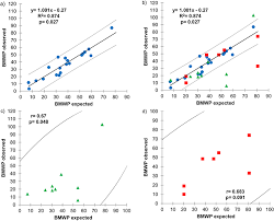 calibrating and validating the biomonitoring working party