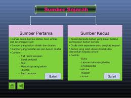 Tingkatan 1 Ciri Ciri Sumber