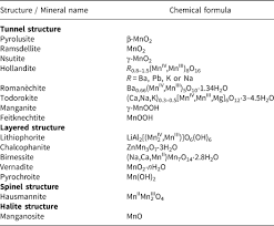 What are the electron configurations of: The Photogeochemical Cycle Of Mn Oxides On The Earth S Surface Mineralogical Magazine Cambridge Core