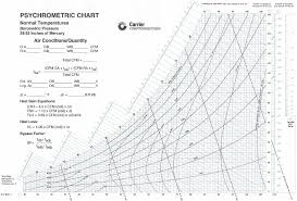 43 Exact Psychrometric Chart Metric Pdf