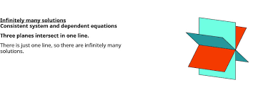 Solve Systems Of Equations With Three Variables Intermediate Algebra But Cloned This Time Not Imported