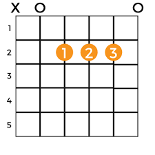 Our chord namer knows how to name any chord. All The Basic Chords Of Guitar Searchraw