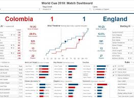 Sports Data