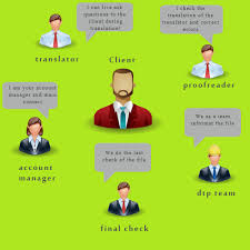 Process Of Translation Translation Process Translation Language Translation
