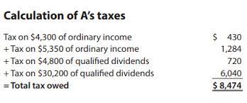 This person has no tax credit, which means the answer. Understanding The New Kiddie Tax Journal Of Accountancy