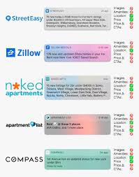 Zillow uses a download server (dls) in its data center to manage image download requests coming from listing feeds, and it uses an amazon elastic beanstalk rest . Image Zillow Push Notifications Hd Png Download Kindpng