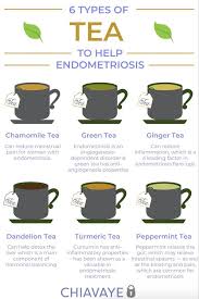 Pin On Endometriosis Strength Support