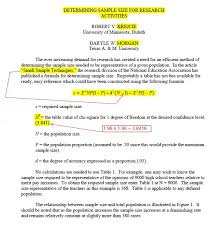 How Can We Determine The Sample Size From An Unknown Population