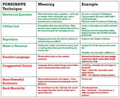 Year 8 Persuasive Writing Techniques Persuasive Writing Persuasive Text