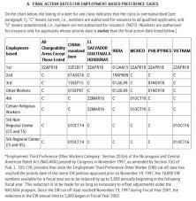 visa bulletin june 2019 lexology