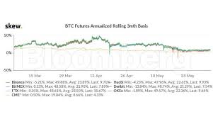 In the recent past, we've seen massive financial institutions make news of their intentions to offer their clients exposure to the cryptocurrency market in multiple ways. Crypto Crash Aftershocks Hit Traders With 50 Premiums Vanishing The Economic Times