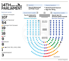50 companies to watch in 2018. 14th Parliament Malaysia