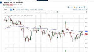 Crude Oil Price Forecast Crude Oil Markets Find Support