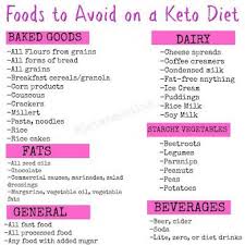 Buzzfeed Keto Diet For Beginners Diets For Beginners Ketosis Diet
