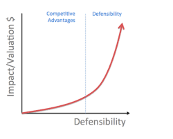 All the cryptocurrency prices and market capitalization tools like coingecko. Defensibility In The Time Of Defi Coinmarketcap