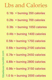 Pin On Weight Loss Plan
