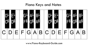 Print out and color this piano notes coloring page. Piano Notes And Keys How To Label The Piano Keyboard Piano Music Easy Beginner Piano Music Piano Keyboard Layout