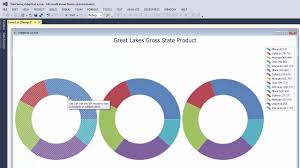 Devexpress Charts Responsive Layout