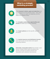 Trends to consider when implementing marketing strategy, 6) strategic marketing process simplified, and 7) why apple's strategic. How To Create A Strategic Marketing Process 5 Steps For Success