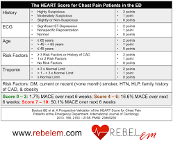 Image result for HEART Score
