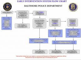 Herron_eis Flowchart Police Chief Magazine