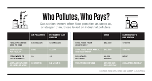 Texas Lets Oil Companies Off The Hook While Immigrants Pay