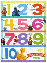 Material De Apoyo Sobre Ingles Basico Sesame Street Classroom Themes Kids Education