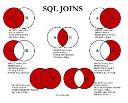They are also referred to as an equijoin. Como Fazer Um Inner Join Left Join E Right Join Em Sql