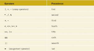 Selection Structures In C