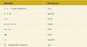 Selection Structures In C