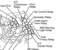 2004 mitsubishi galant 2 4 serpentine belt diagram. Solved Where Can I Find The Coolant Fan Relay On A 1999 Fixya