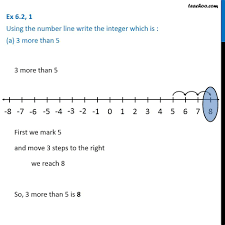 2.1 place the first digit 5.nbt.6 2.2 divide by 1‐digit divisors 5.nbt.6 2.3 division with 2‐digit divisors 5.nbt.6 2.4 partial quotients 5.nbt.6 2.5 estimate with 2‐digit divisors 5.nbt.6 2.6 divide by 2‐digit divisors 5.nbt.6 2.7 interpret the remainder 5.nf.3 2.8 adjust quotients 5.nbt.6 2.9 division 5.nbt.6 Ex 6 2 1 Using Number Line Write Integer Which Is A 3 More Than 5