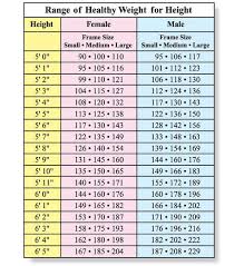 Your Healthy Weight Of Course If You Have More Muscle You