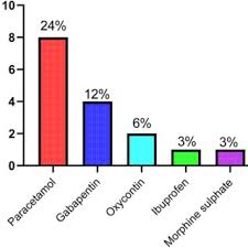 Don Milliken's research works