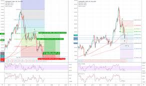 Alb Stock Price And Chart Nyse Alb Tradingview