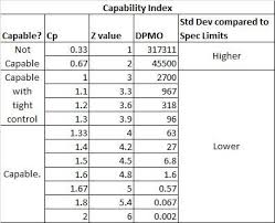 Pin On Lean Six Sigma Bord