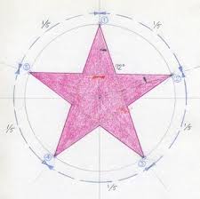 How To Draw A Star Star Stencil Barn Quilt Designs Drawing Tips