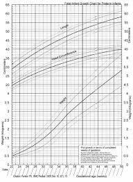 Postnatal Growth Charts Embryology