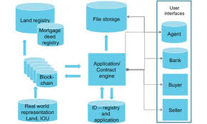 2006 has world oil production passed its peak? Blockchain In Geospatial Applications Gim International