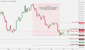 Page 45 Investing Tradingview