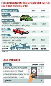Renew roadtax & insurans kereta dengan bijak. Awas Jerat Longkai