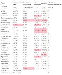 Что это значит, и какие вводятся ограничения. Covid 19 Harkovskaya Oblast Opyat V Krasnoj Zone Novosti Harkova Glavnoe