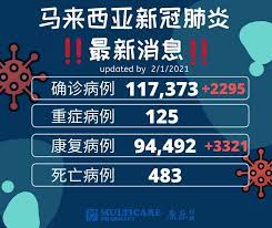 新华每日电讯 经济参考 瞭望 半月谈 中证报 上证报 中国记者 中国名牌 中国传媒科技 环球 瞭望东方周刊 参考消息 新华出版社 财经国家周刊. æœ€æ–°æ¶ˆæ¯ 2295å®—ç¡®è¯Šç—…ä¾‹ 2 1 2021 Multicare Pharmacy åº·ä¹è¯å‰‚ Facebook