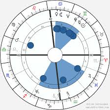 Bob Hope Birth Chart Horoscope Date Of Birth Astro